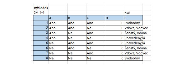 Obrázek příkladu zobrazení výsledných kombinací v nástroji Array tool