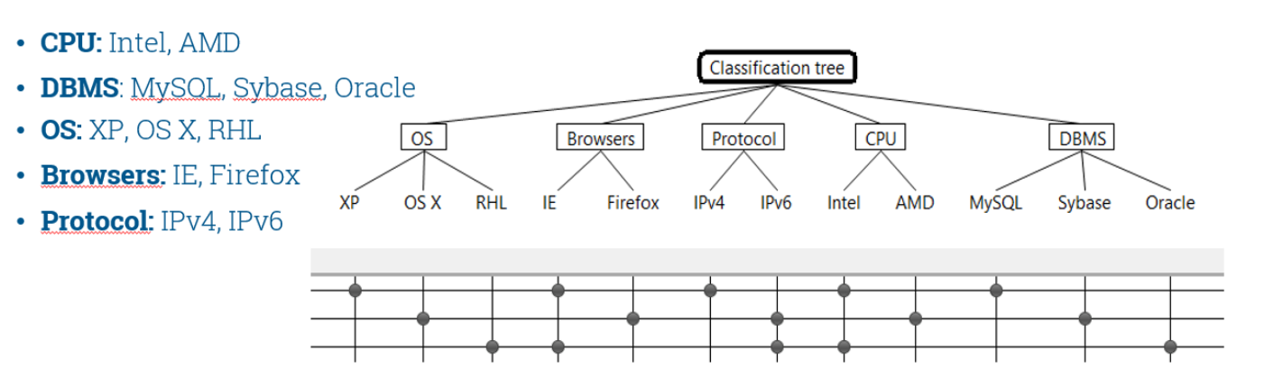 Obrázek zobrazení příklad techniky classification tree